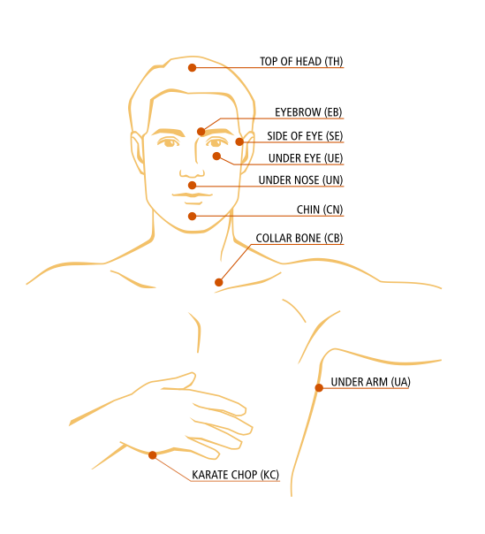 EFT-Therapy-Tapping-Point-Diagram