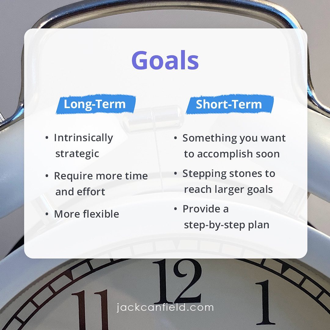 Step 4: Goals